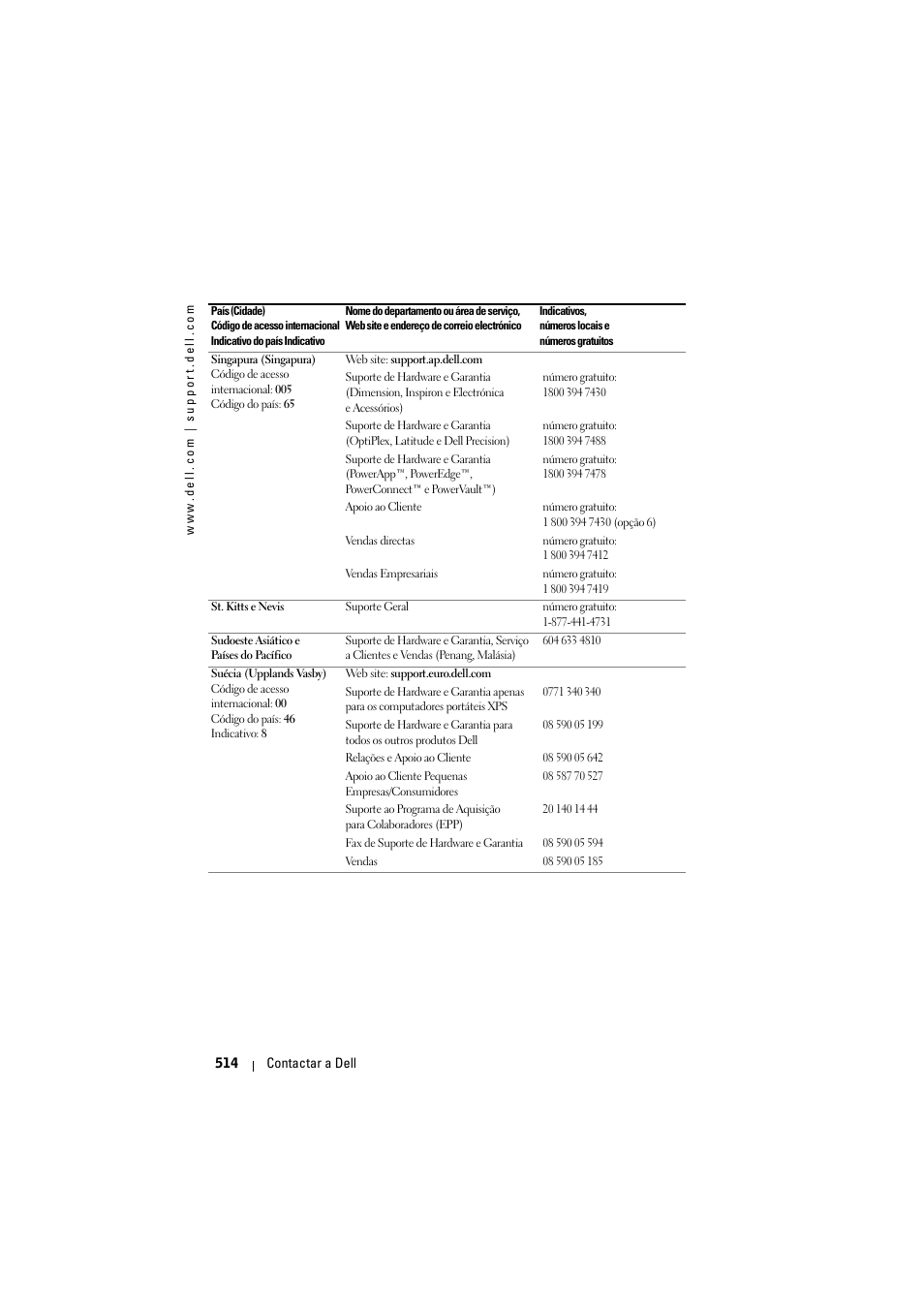 Dell Projector 1200MP User Manual | Page 514 / 904