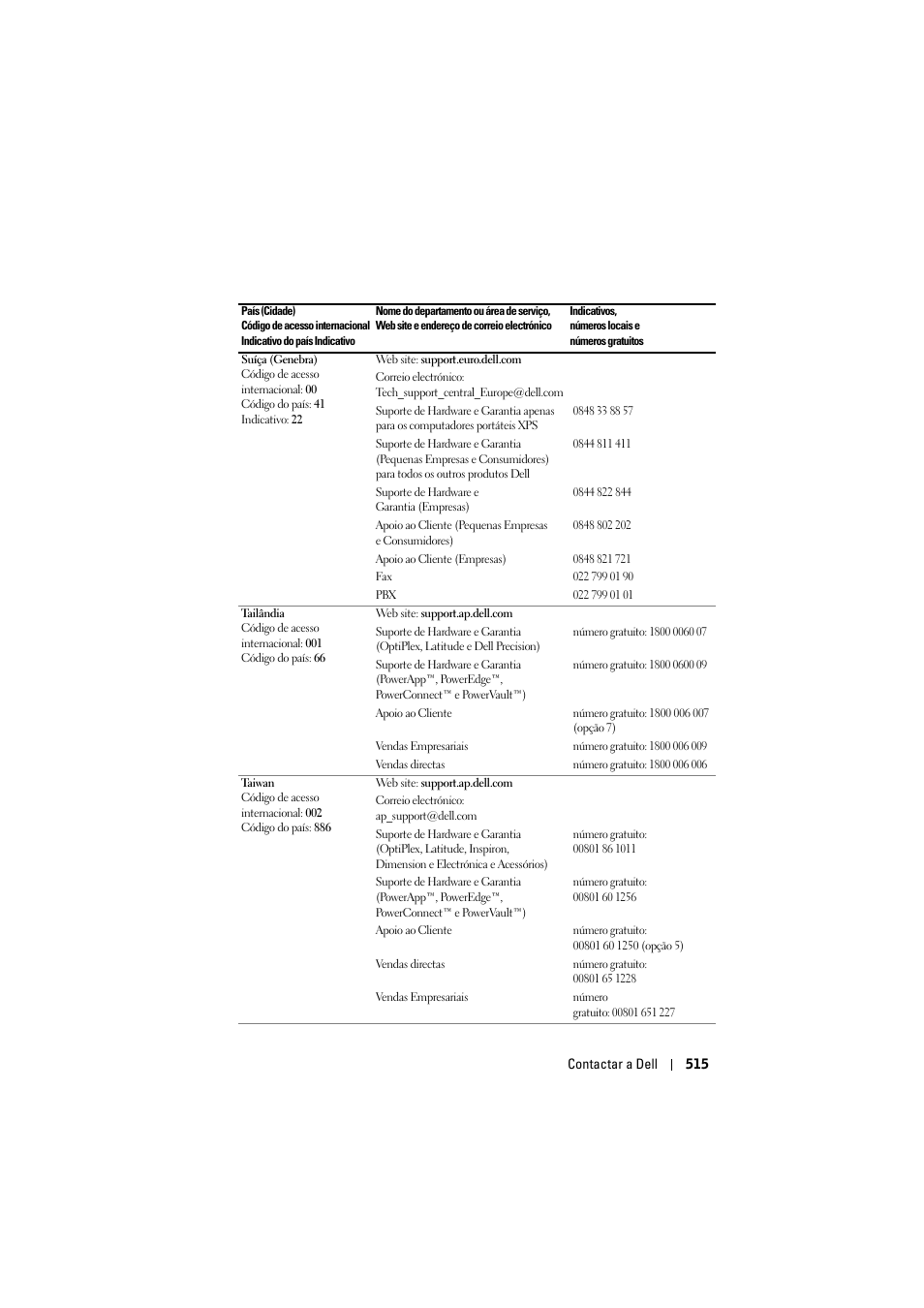 Dell Projector 1200MP User Manual | Page 515 / 904