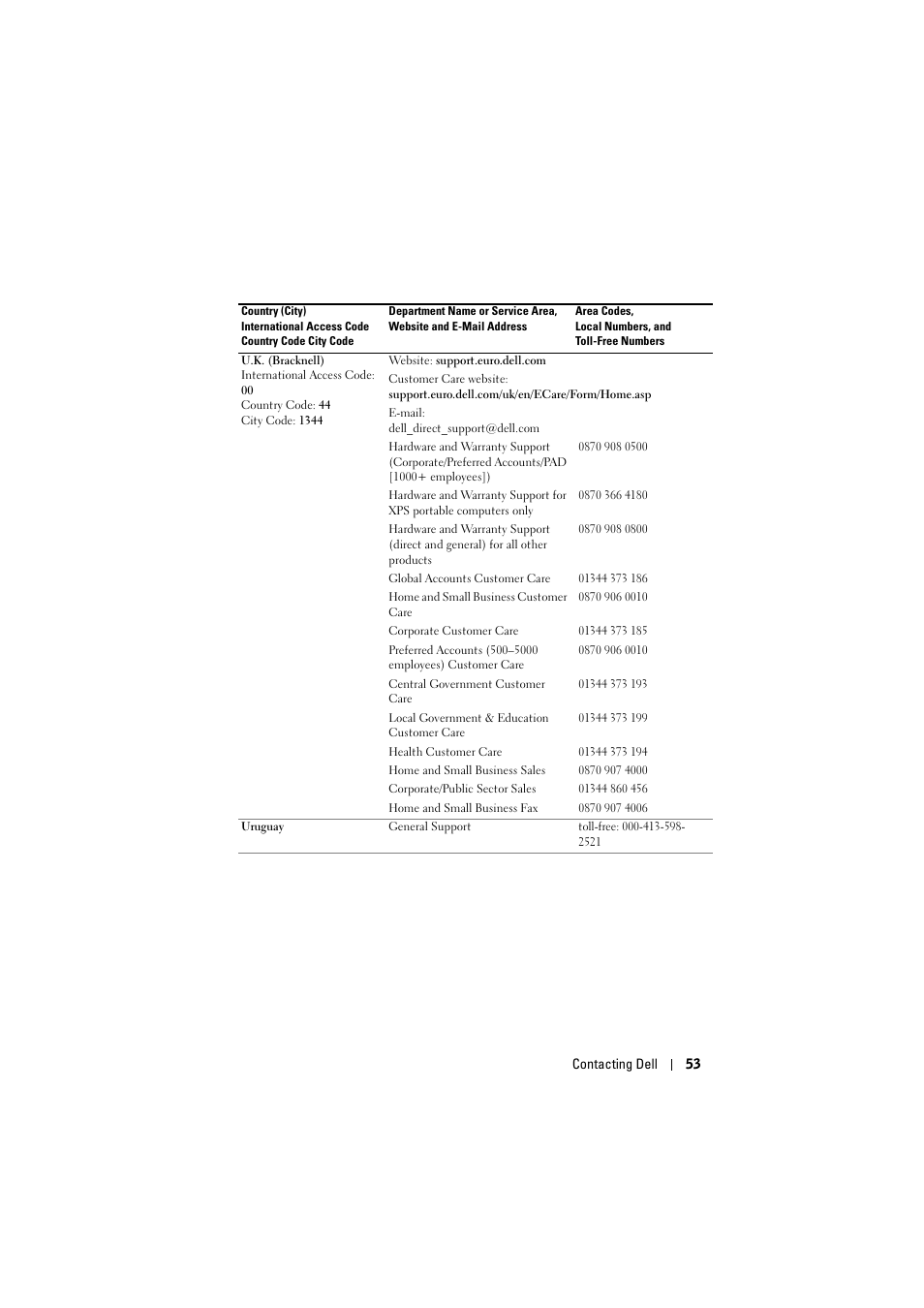 Dell Projector 1200MP User Manual | Page 53 / 904