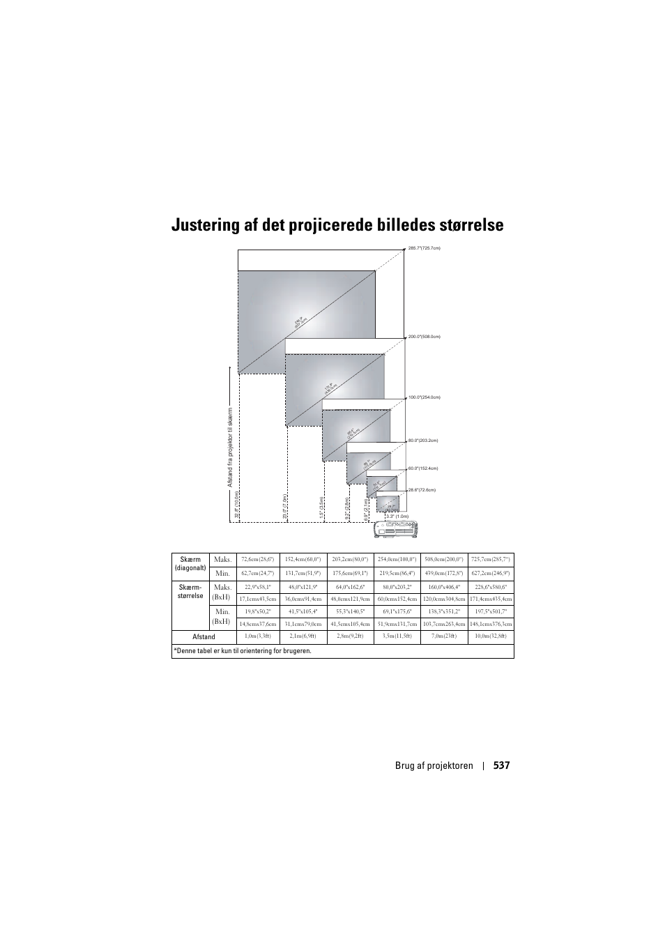 Justering af det projicerede billedes størrelse, Brug af projektoren 537 | Dell Projector 1200MP User Manual | Page 537 / 904
