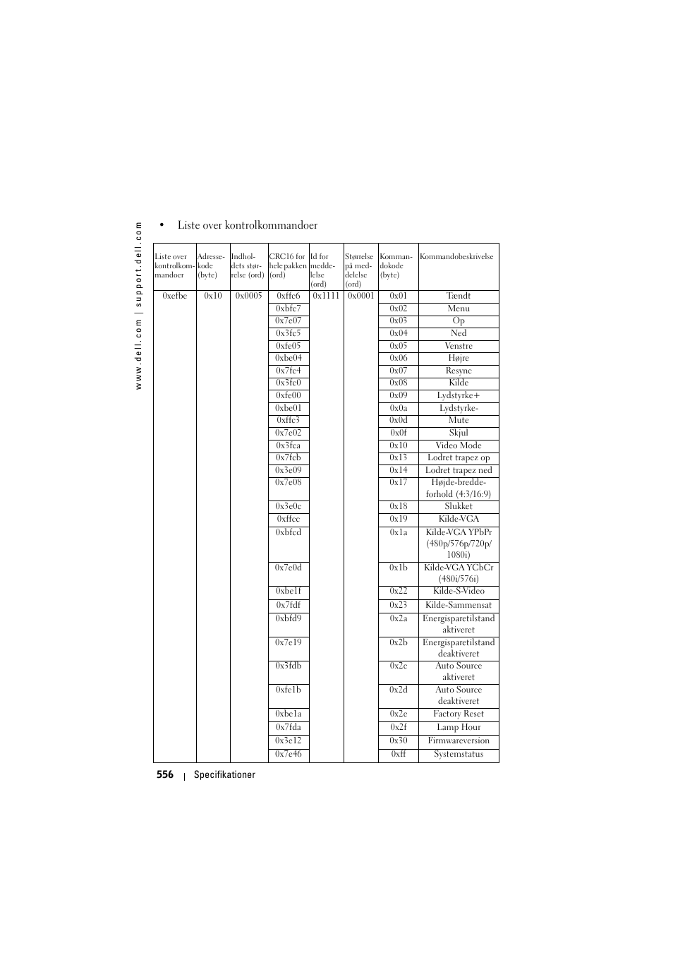 Dell Projector 1200MP User Manual | Page 556 / 904