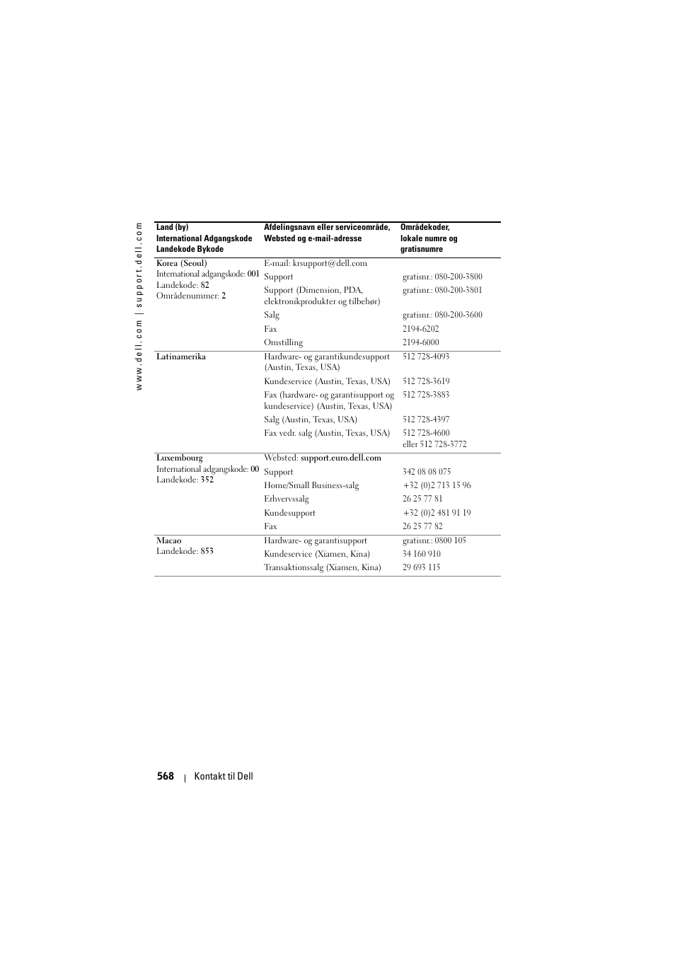 Dell Projector 1200MP User Manual | Page 568 / 904