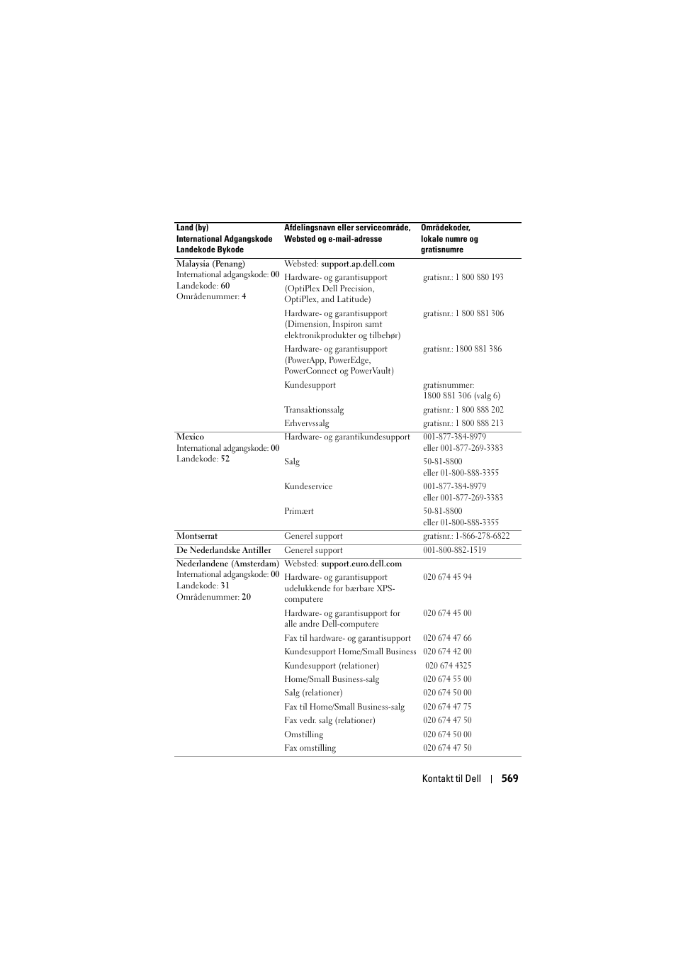 Dell Projector 1200MP User Manual | Page 569 / 904