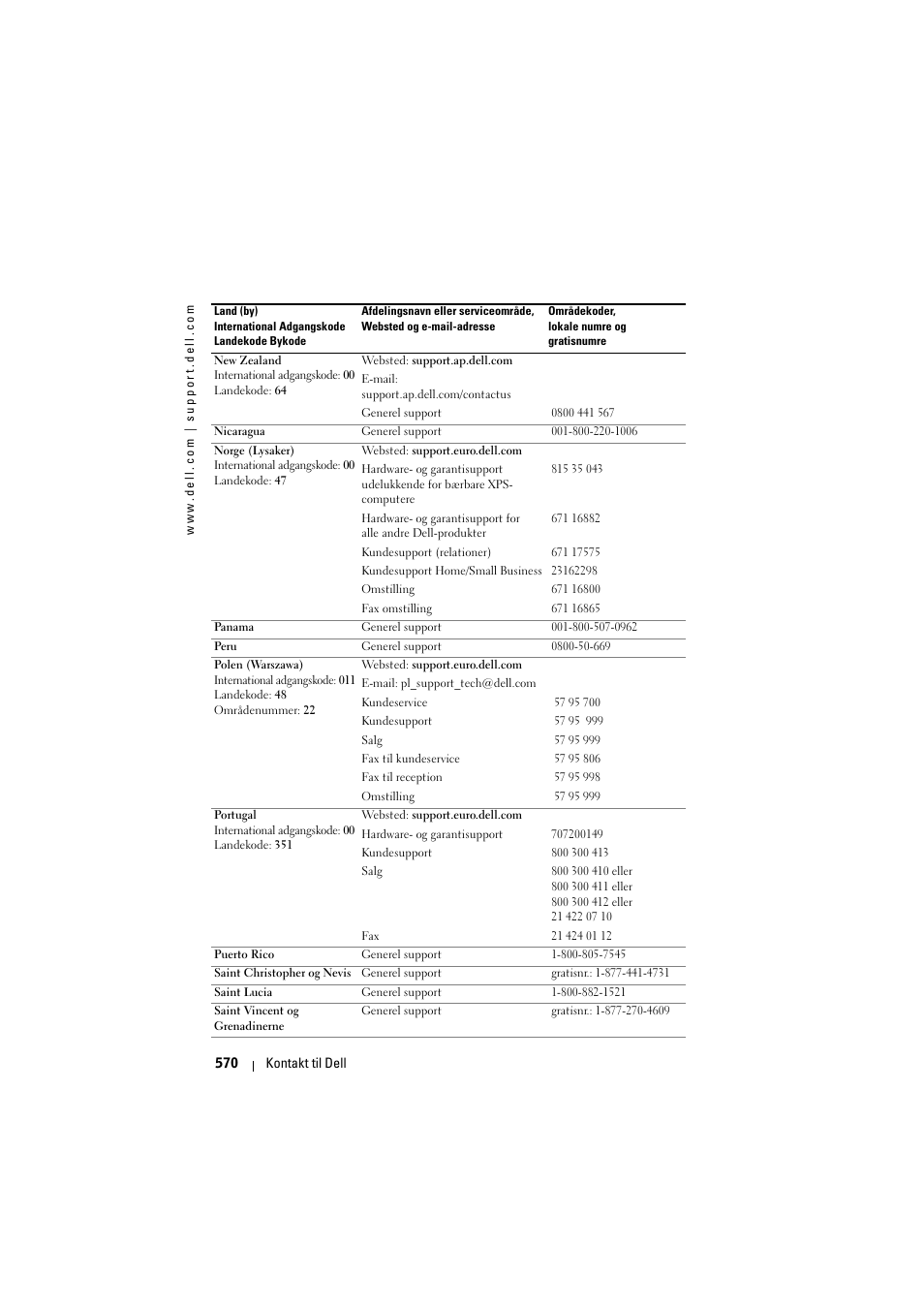 Dell Projector 1200MP User Manual | Page 570 / 904