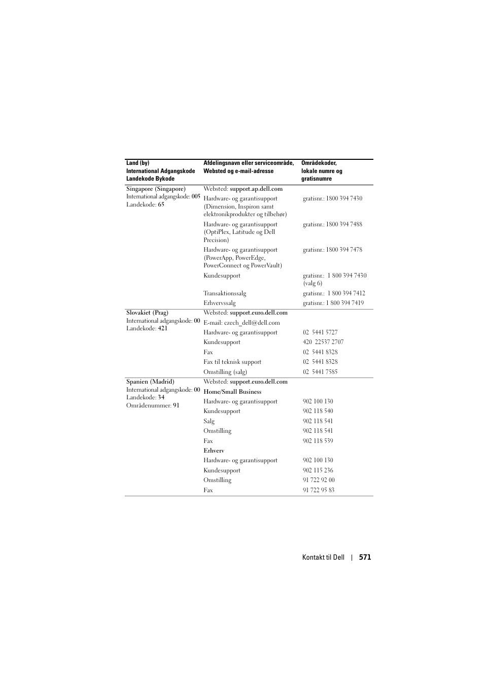 Dell Projector 1200MP User Manual | Page 571 / 904