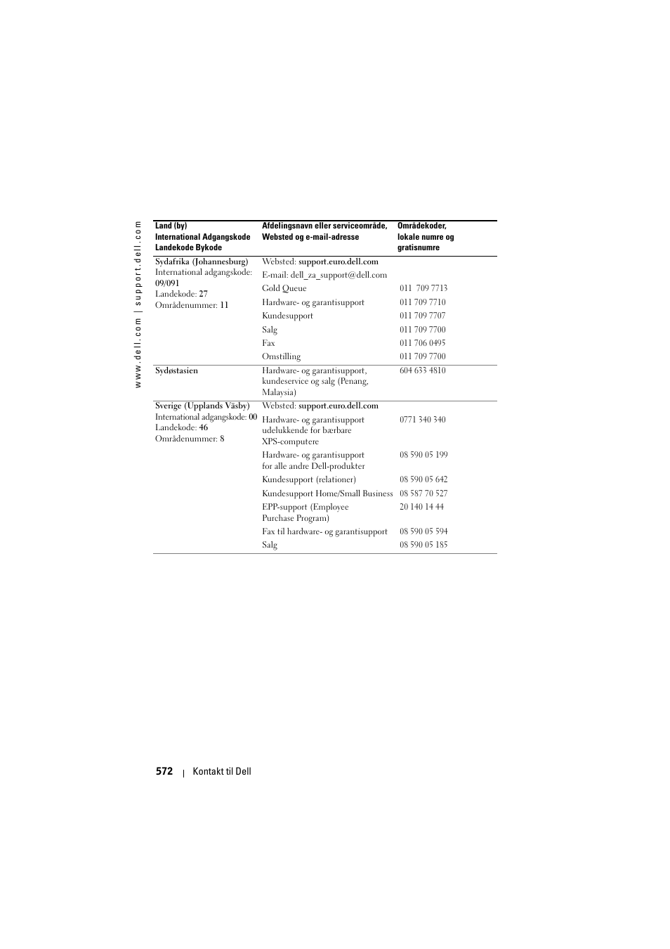 Dell Projector 1200MP User Manual | Page 572 / 904