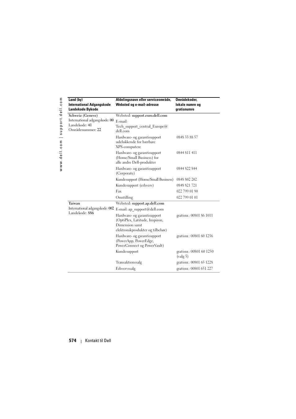 Dell Projector 1200MP User Manual | Page 574 / 904