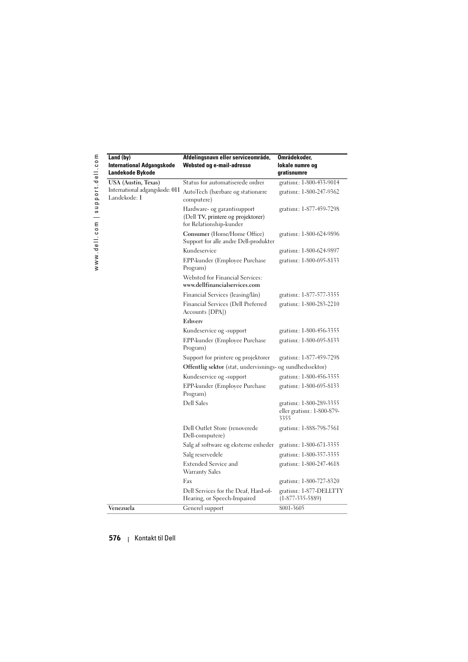 Dell Projector 1200MP User Manual | Page 576 / 904