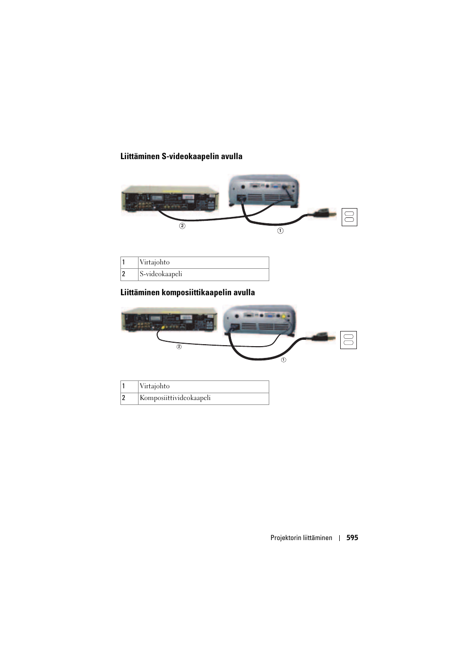 Liittäminen s-videokaapelin avulla, Liittäminen komposiittikaapelin avulla | Dell Projector 1200MP User Manual | Page 595 / 904