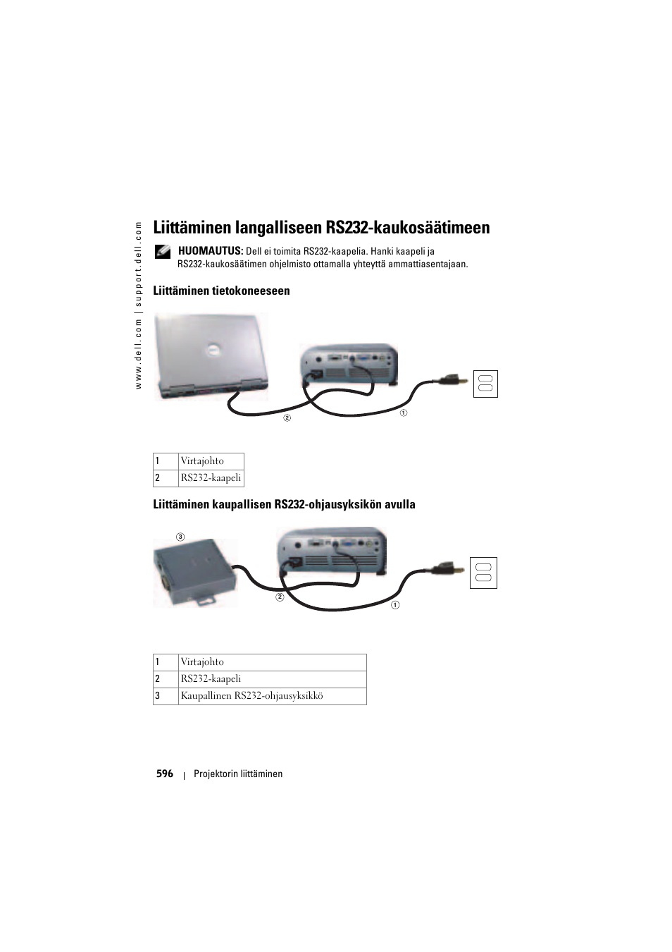 Liittäminen langalliseen rs232-kaukosäätimeen, Liittäminen tietokoneeseen, Liittäminen kaupallisen rs232-ohjausyksikön avulla | Dell Projector 1200MP User Manual | Page 596 / 904