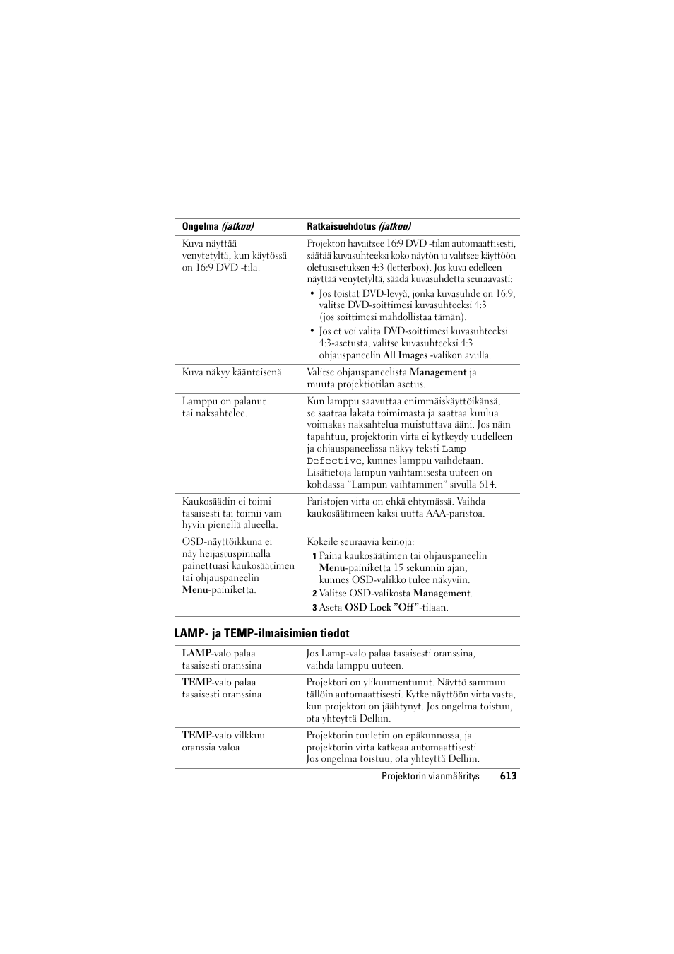 Dell Projector 1200MP User Manual | Page 613 / 904