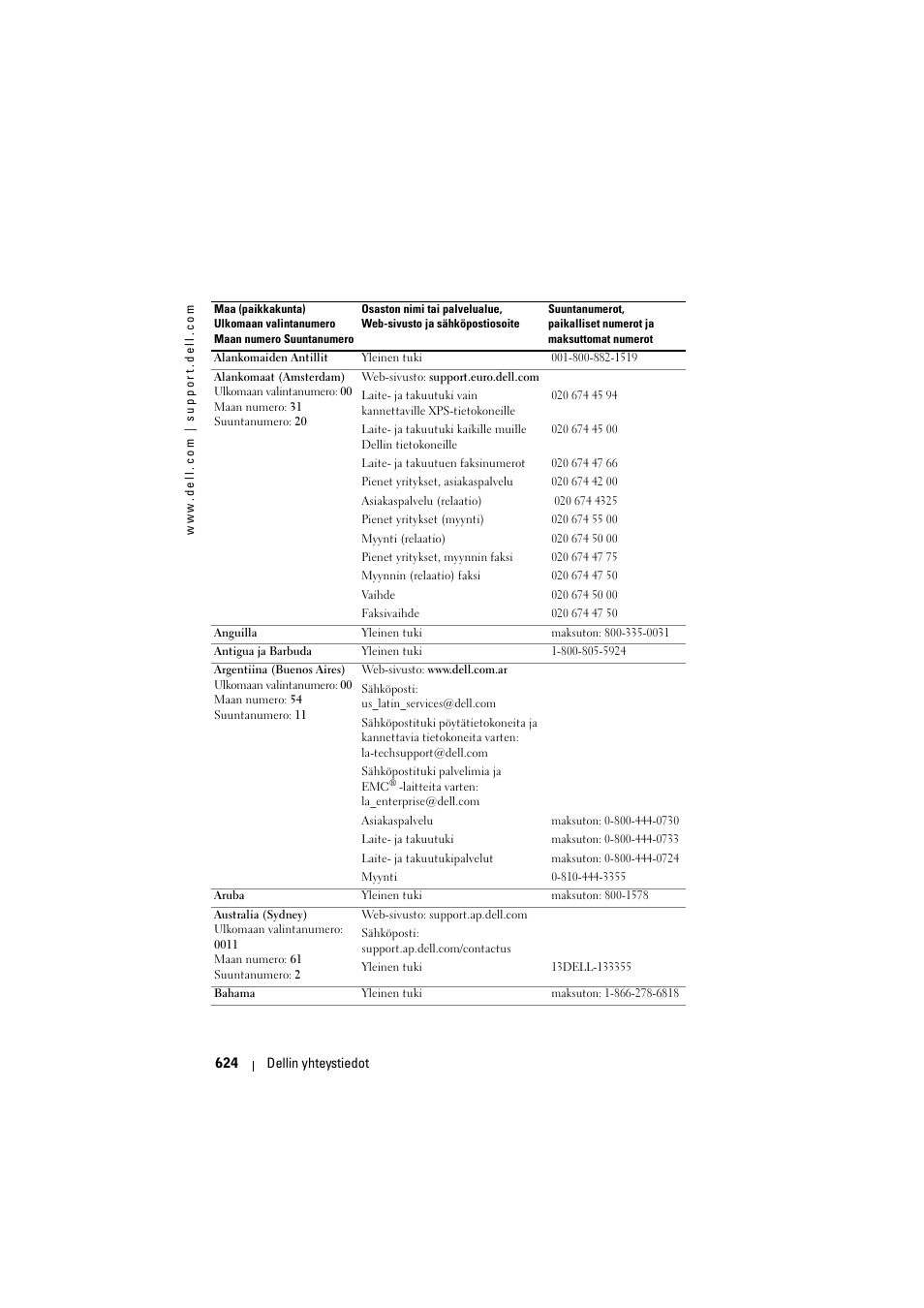 Dell Projector 1200MP User Manual | Page 624 / 904