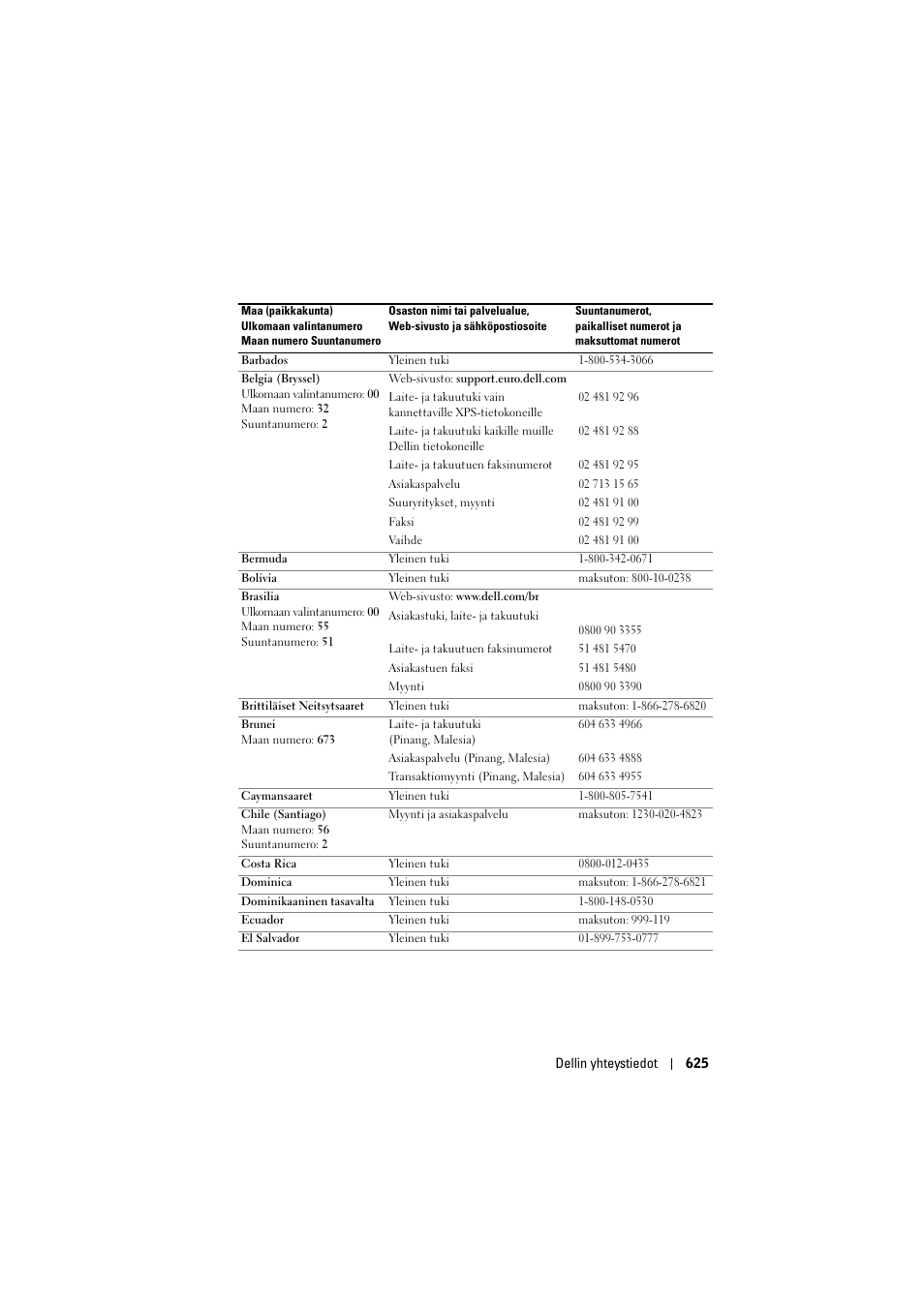 Dell Projector 1200MP User Manual | Page 625 / 904