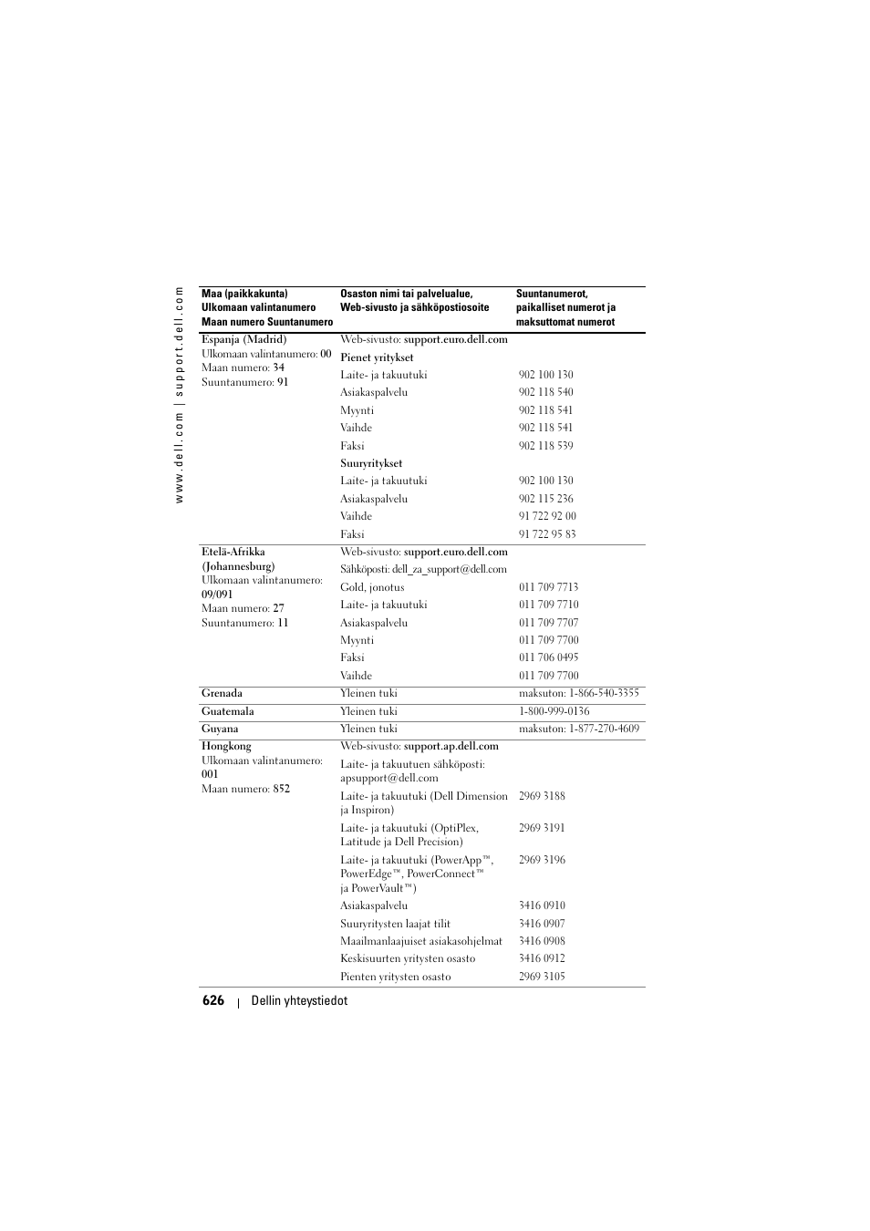 Dell Projector 1200MP User Manual | Page 626 / 904