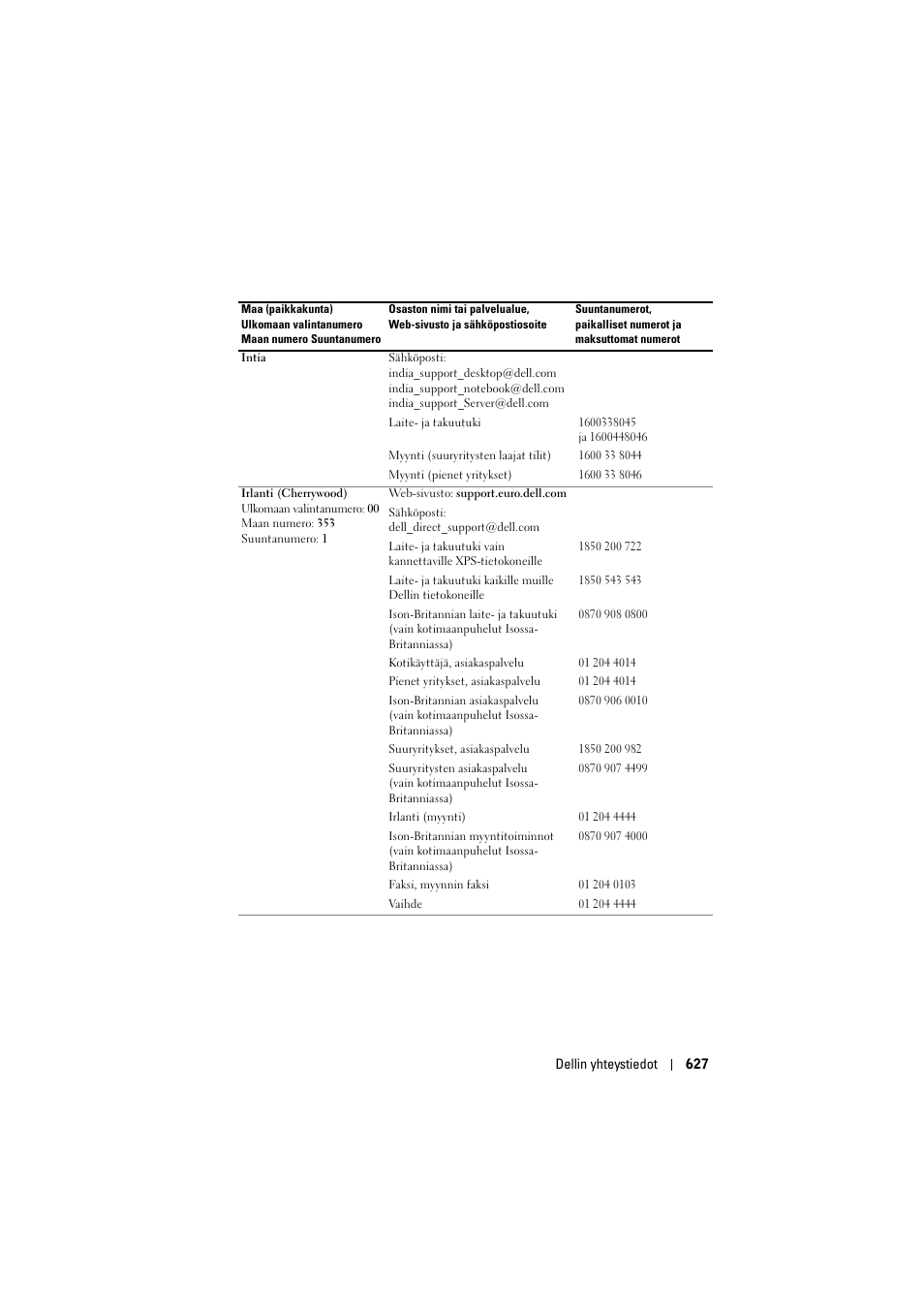 Dell Projector 1200MP User Manual | Page 627 / 904