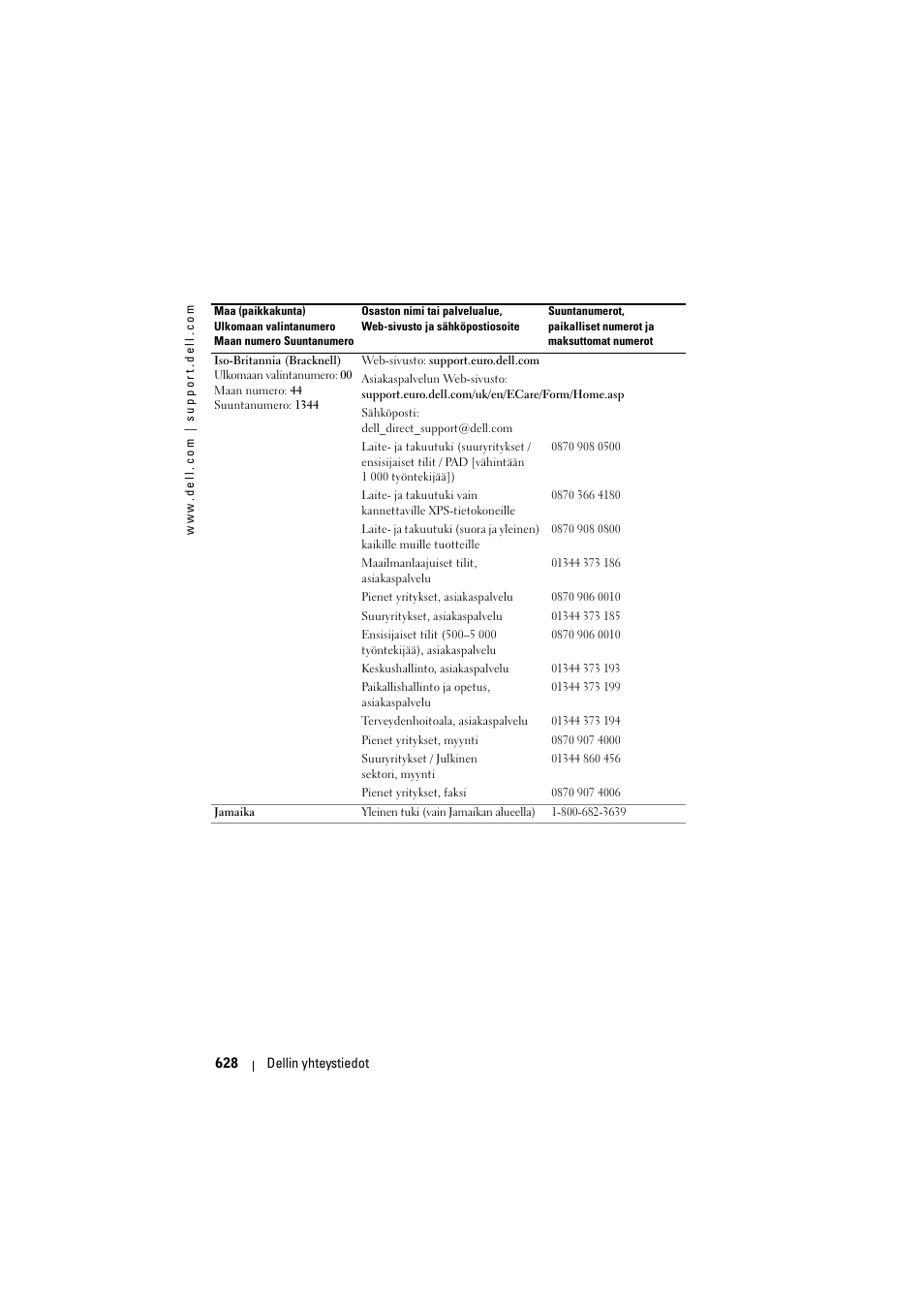 Dell Projector 1200MP User Manual | Page 628 / 904