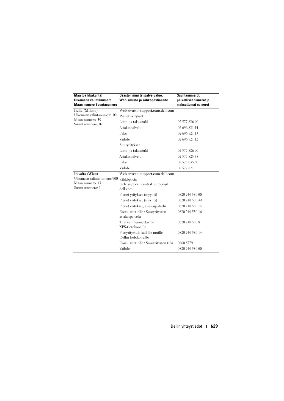 Dell Projector 1200MP User Manual | Page 629 / 904