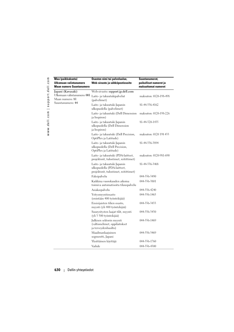 Dell Projector 1200MP User Manual | Page 630 / 904