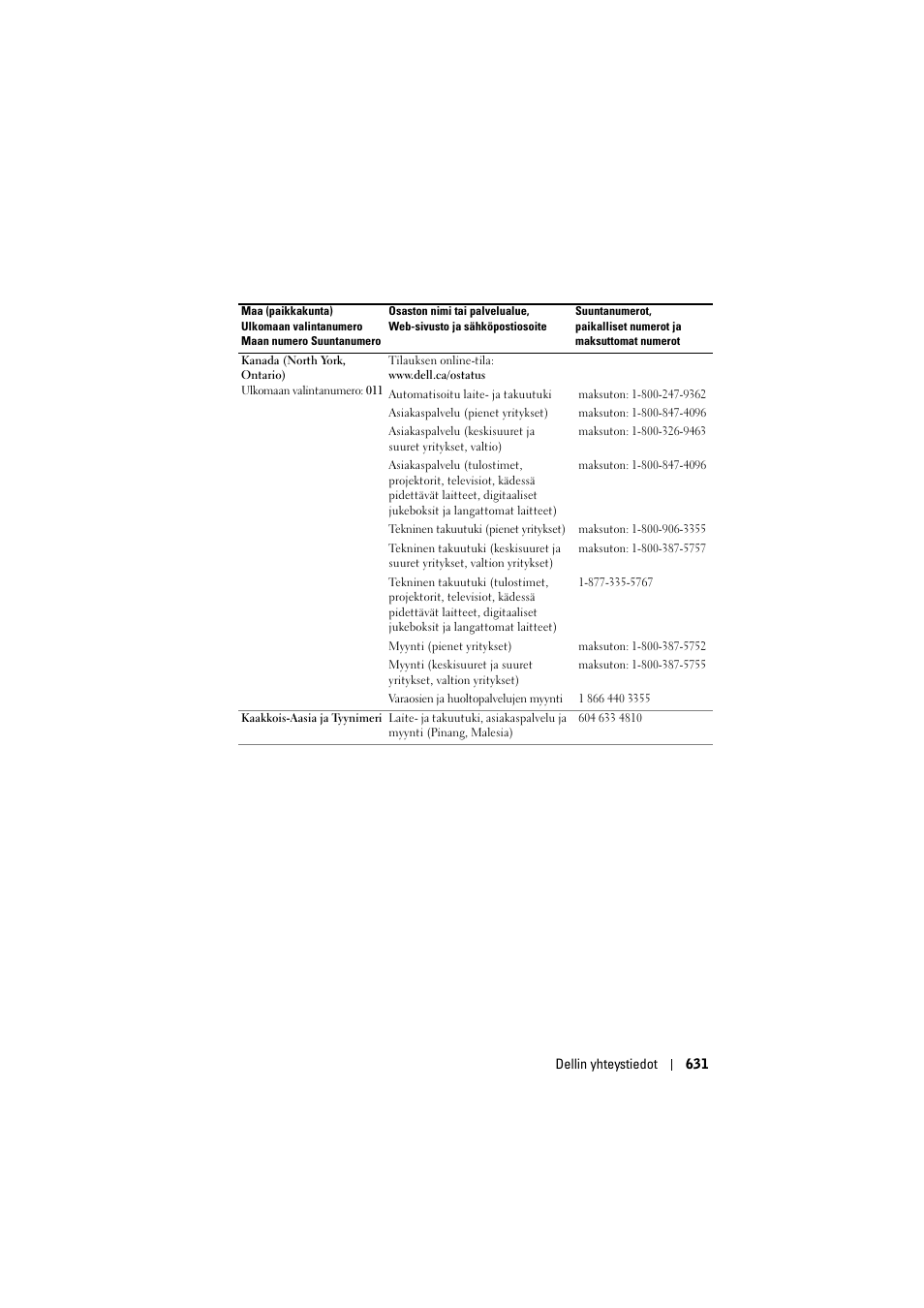 Dell Projector 1200MP User Manual | Page 631 / 904