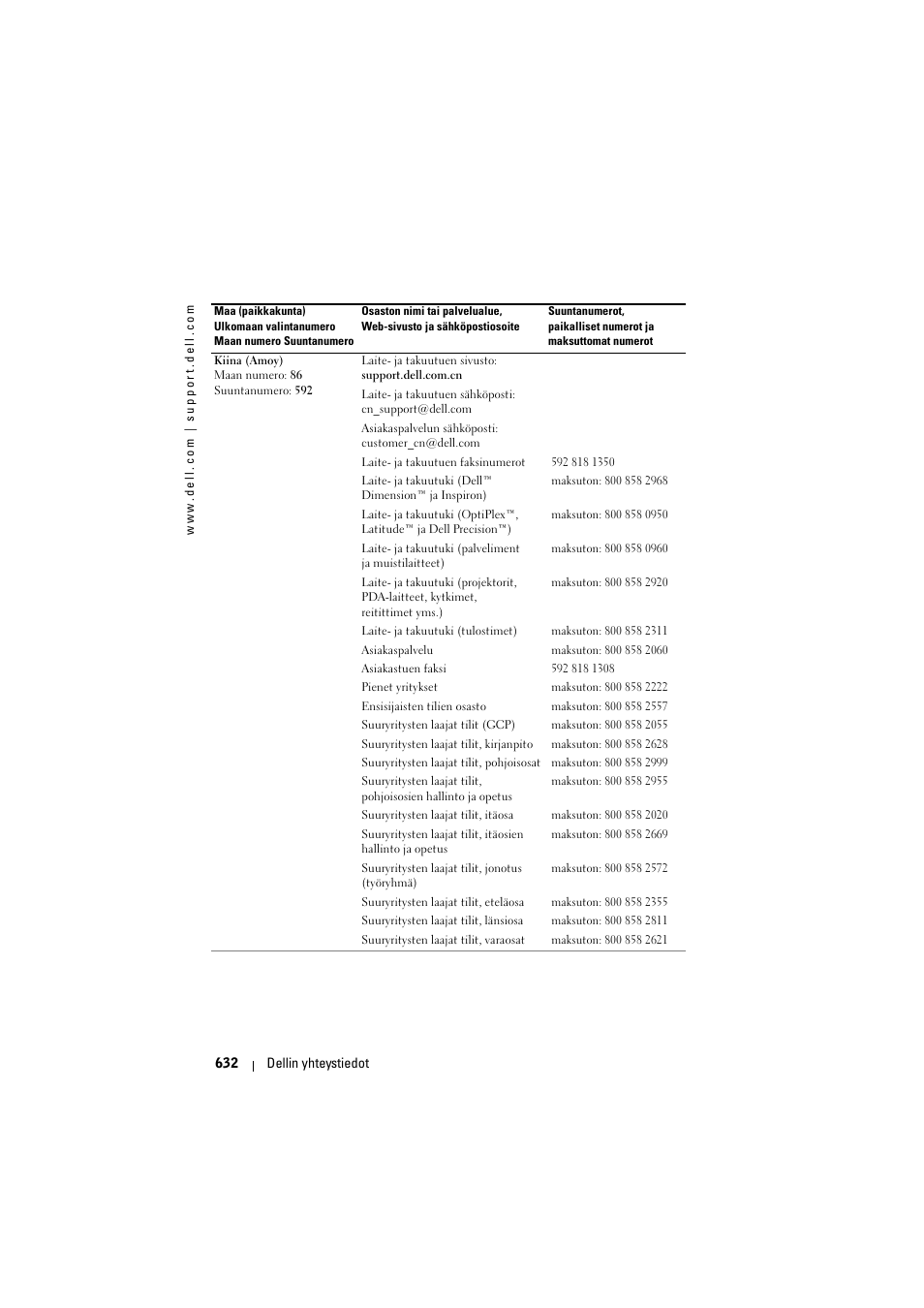 Dell Projector 1200MP User Manual | Page 632 / 904