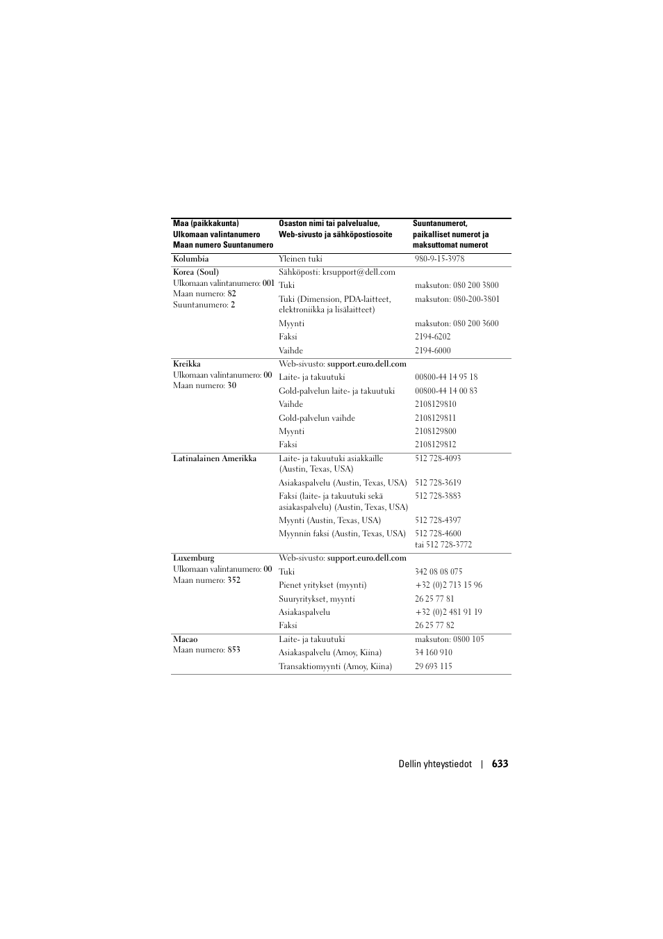 Dell Projector 1200MP User Manual | Page 633 / 904