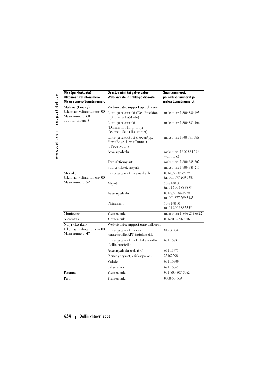 Dell Projector 1200MP User Manual | Page 634 / 904