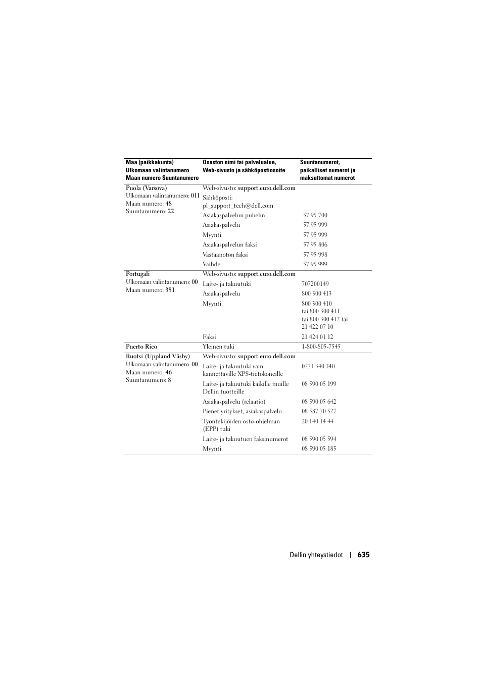 Dell Projector 1200MP User Manual | Page 635 / 904