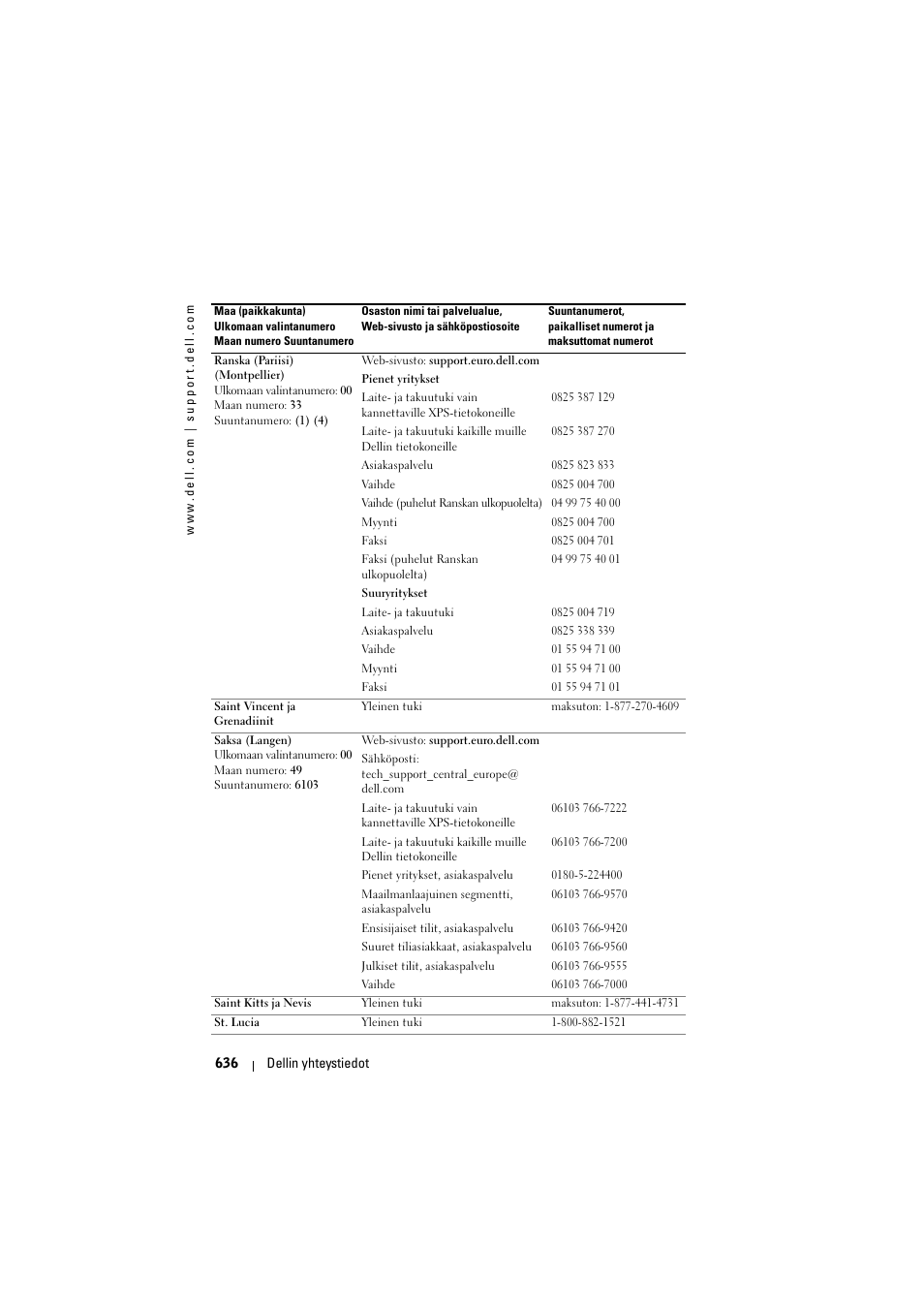 Dell Projector 1200MP User Manual | Page 636 / 904