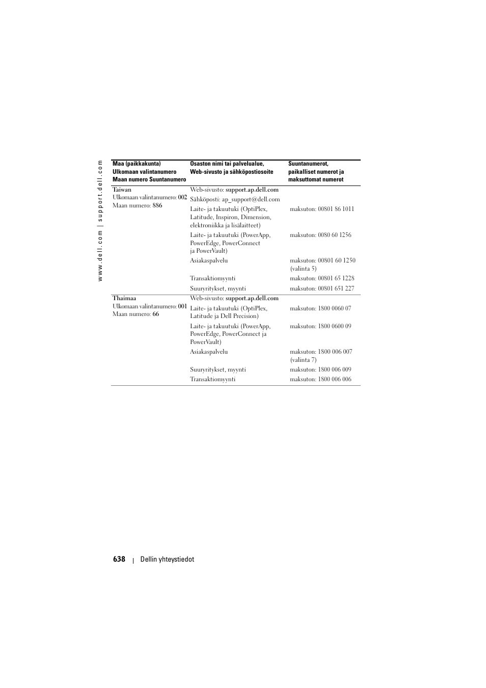 Dell Projector 1200MP User Manual | Page 638 / 904