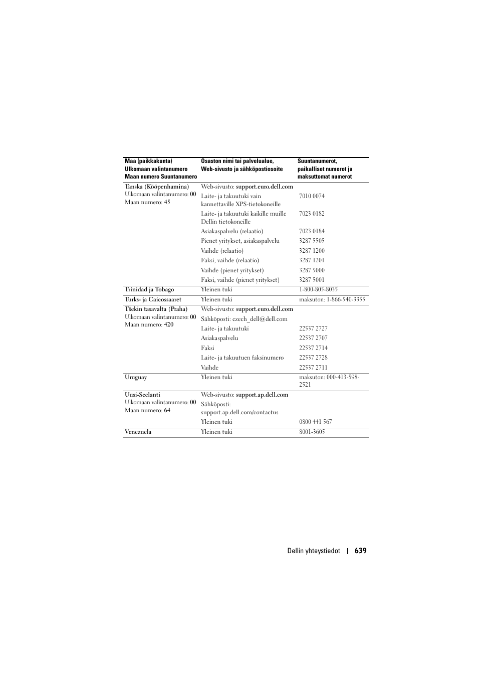 Dell Projector 1200MP User Manual | Page 639 / 904