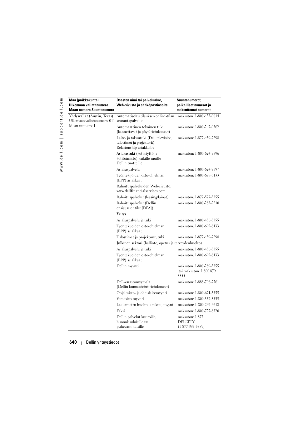 Dell Projector 1200MP User Manual | Page 640 / 904