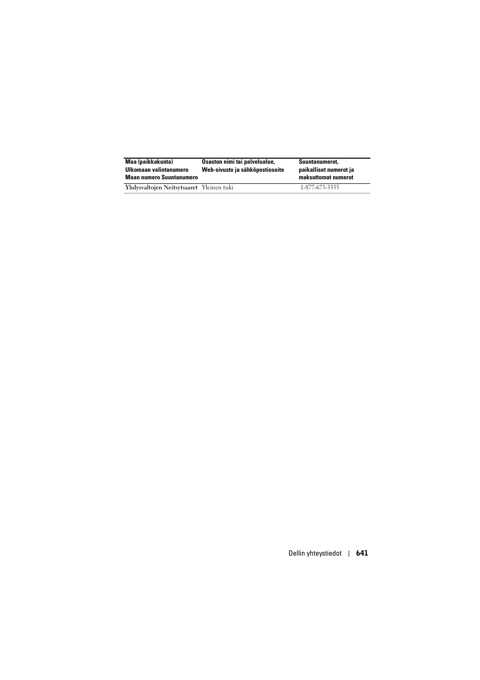 Dell Projector 1200MP User Manual | Page 641 / 904