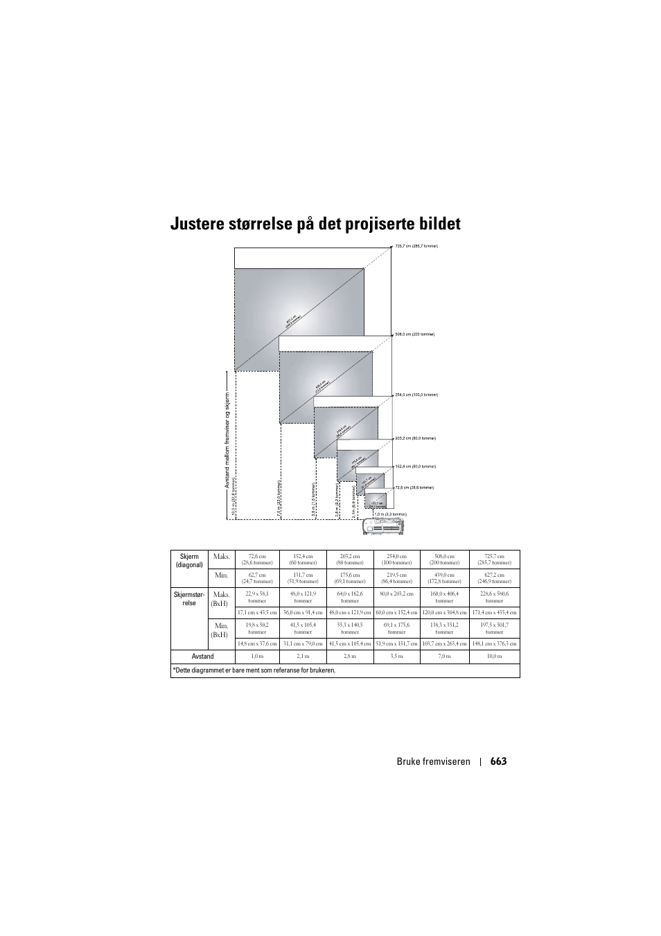 Justere størrelse på det projiserte bildet, Bruke fremviseren 663 | Dell Projector 1200MP User Manual | Page 663 / 904