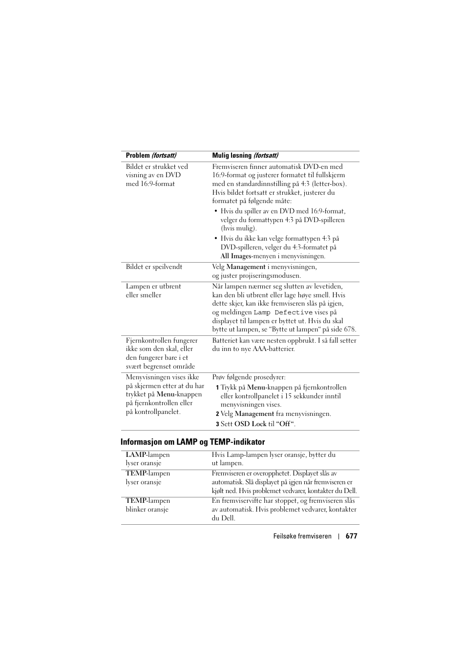 Dell Projector 1200MP User Manual | Page 677 / 904