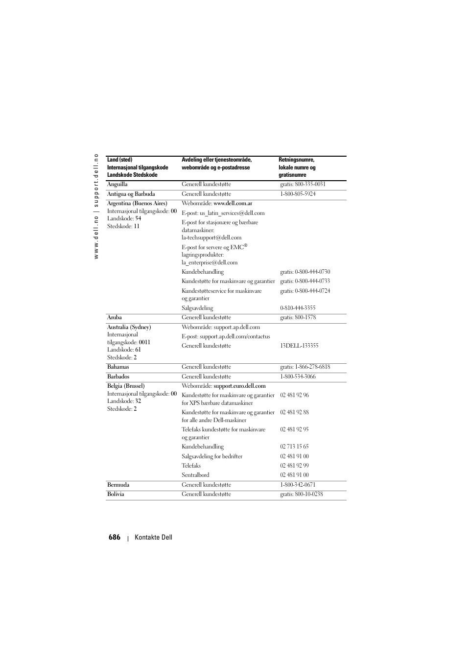 Dell Projector 1200MP User Manual | Page 686 / 904