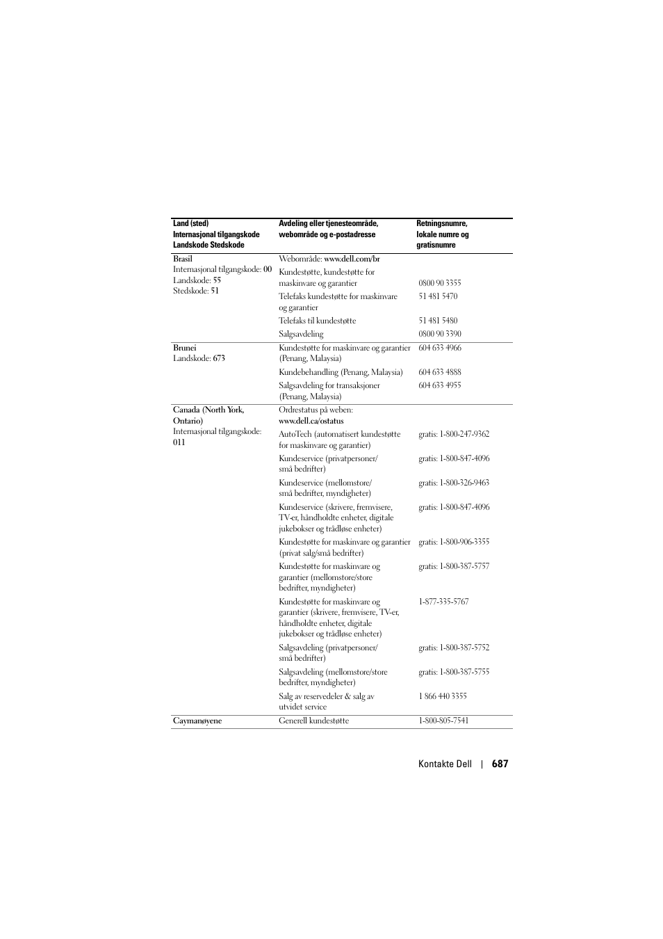 Dell Projector 1200MP User Manual | Page 687 / 904