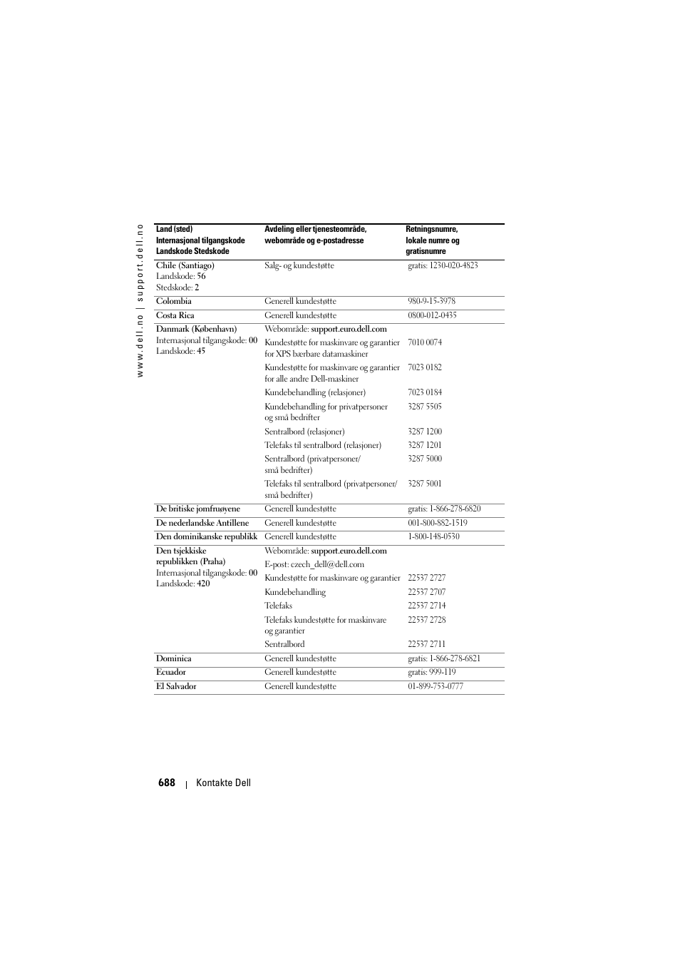 Dell Projector 1200MP User Manual | Page 688 / 904