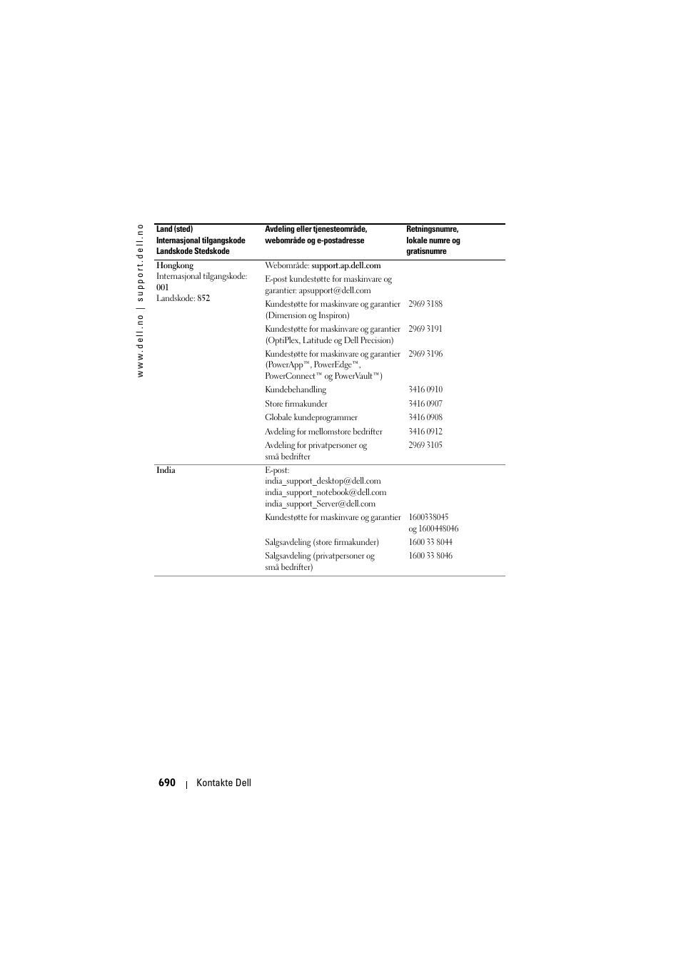 Dell Projector 1200MP User Manual | Page 690 / 904