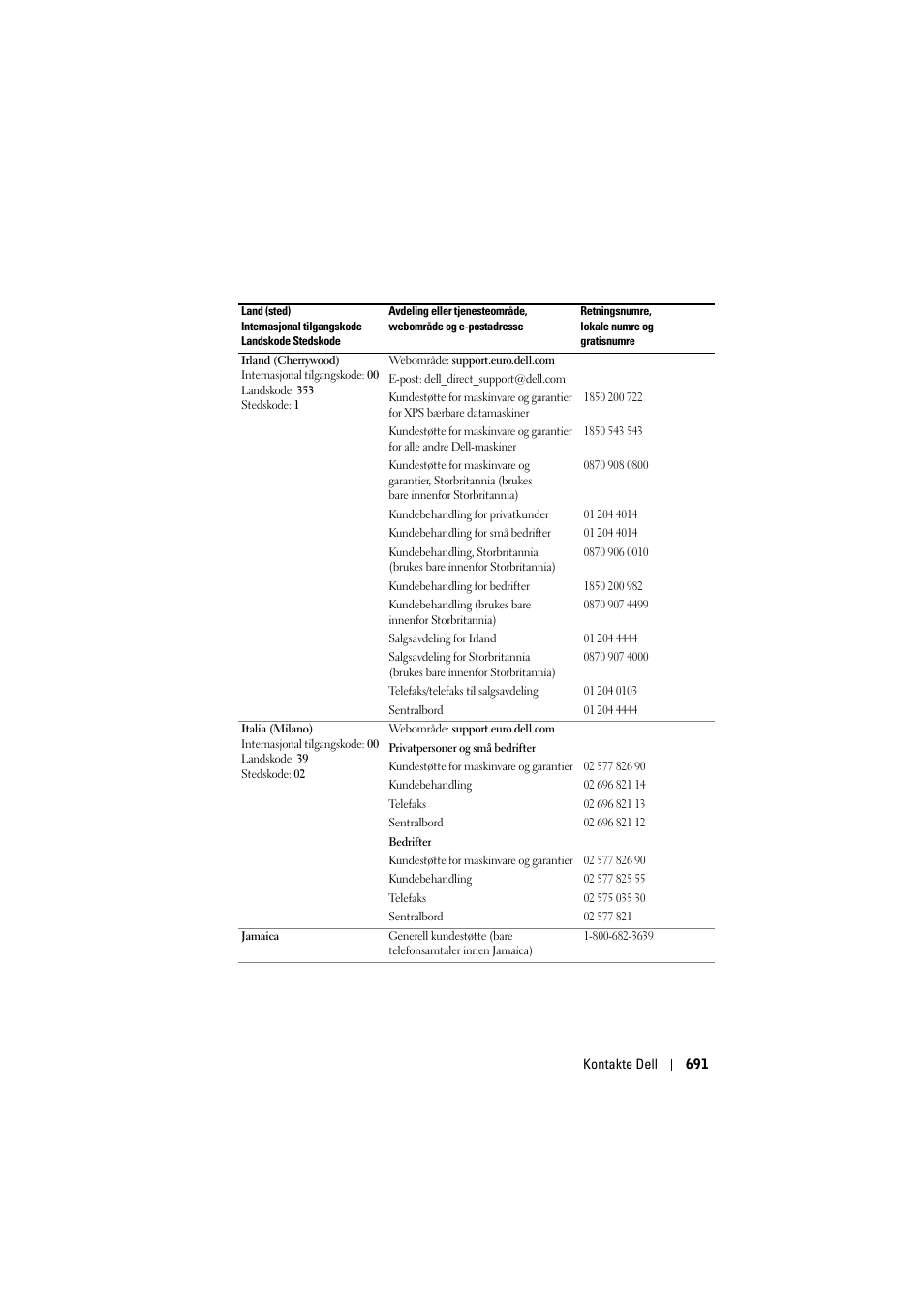 Dell Projector 1200MP User Manual | Page 691 / 904