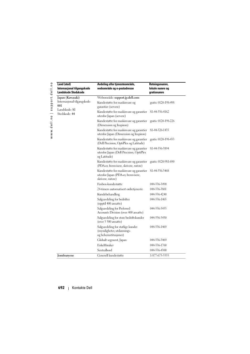 Dell Projector 1200MP User Manual | Page 692 / 904