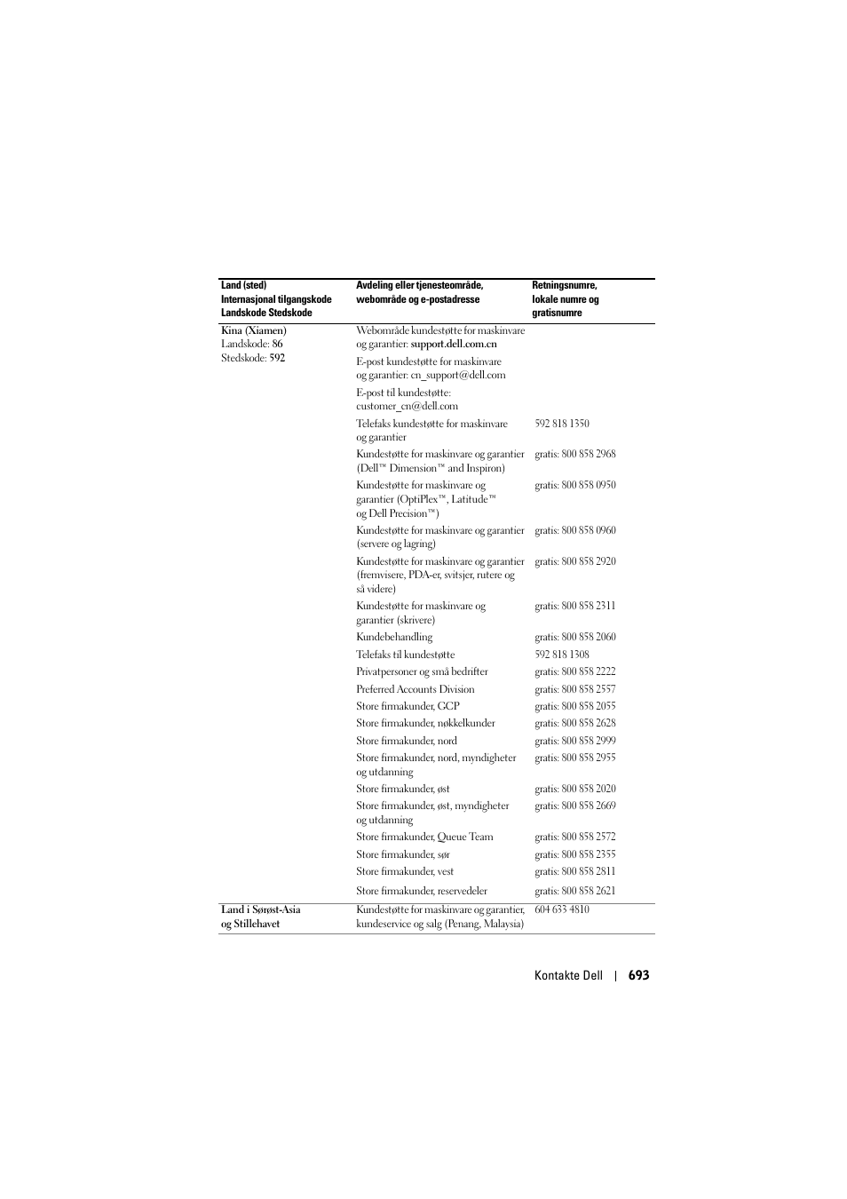 Dell Projector 1200MP User Manual | Page 693 / 904