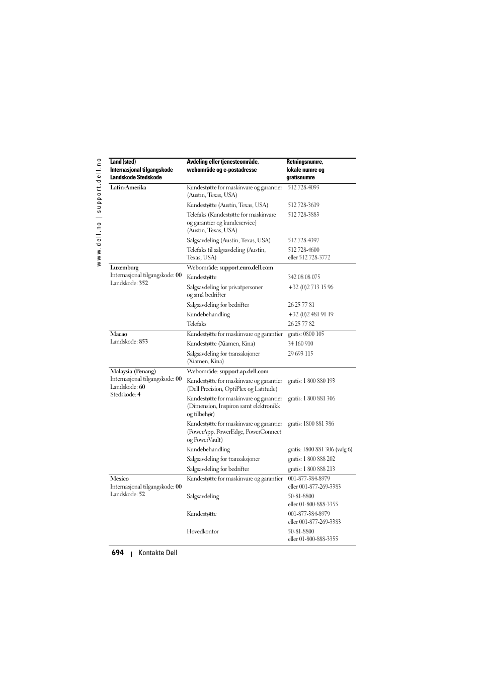 Dell Projector 1200MP User Manual | Page 694 / 904