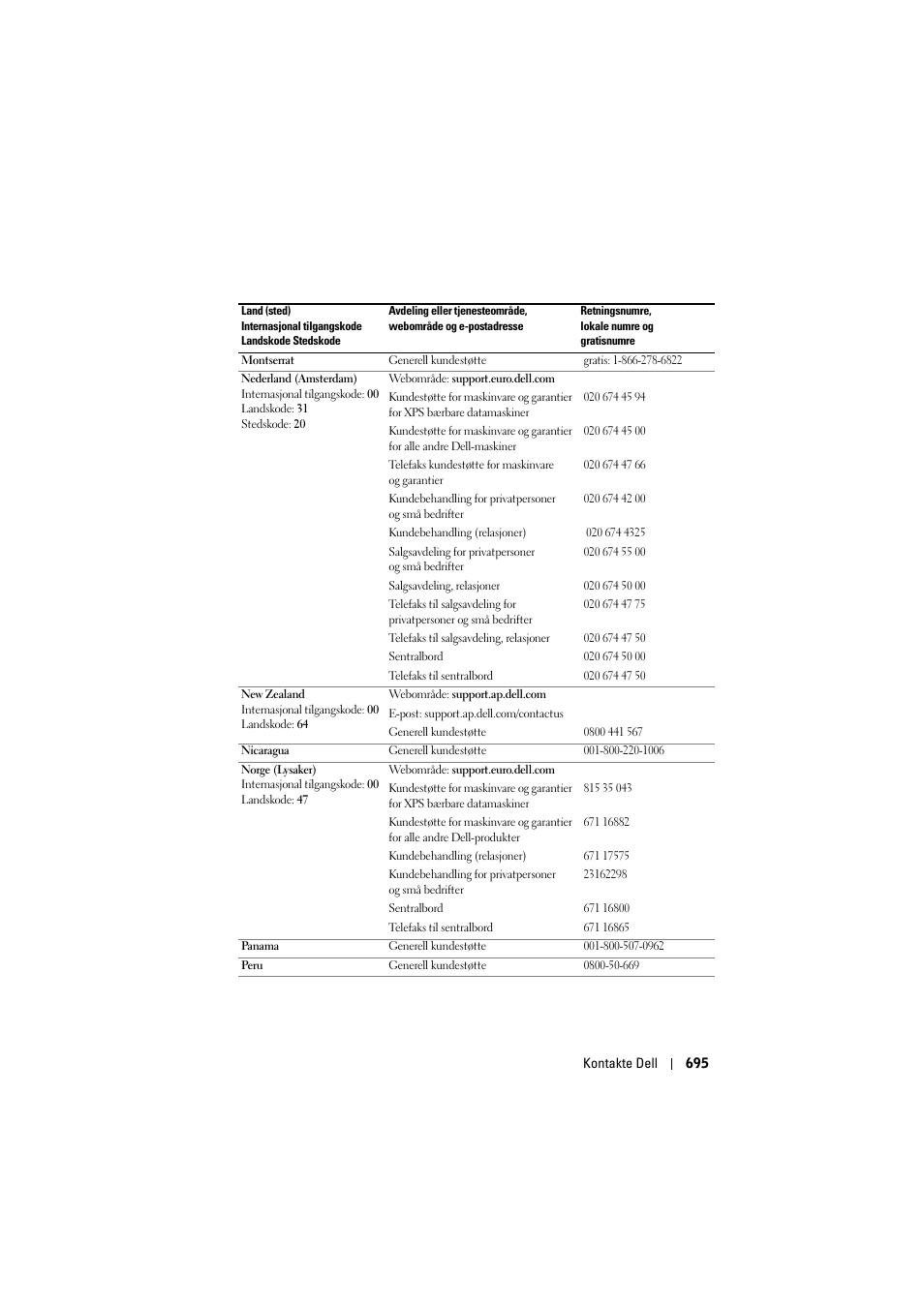 Dell Projector 1200MP User Manual | Page 695 / 904