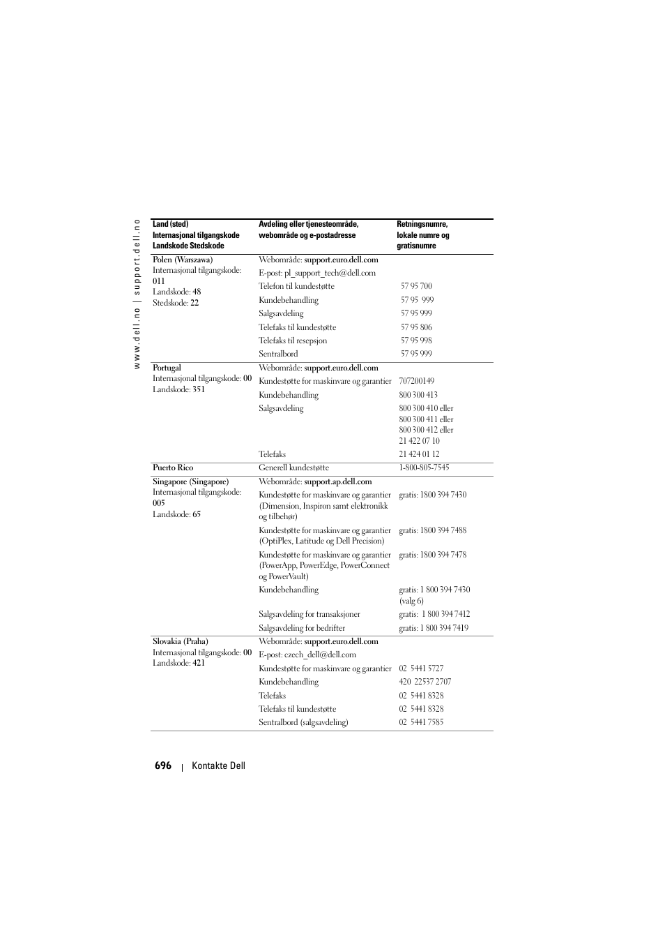 Dell Projector 1200MP User Manual | Page 696 / 904