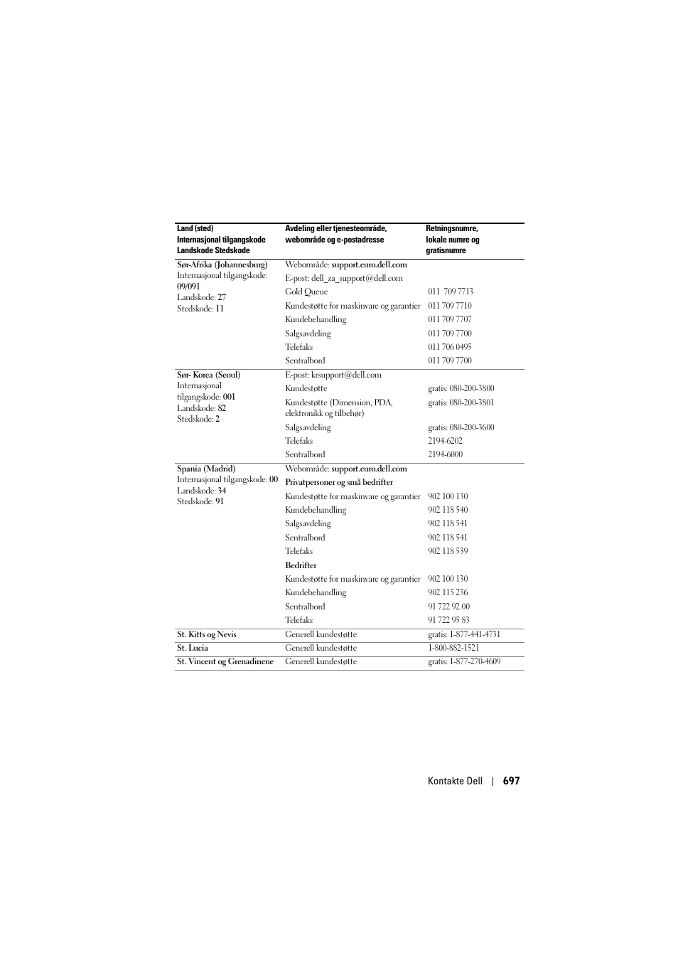 Dell Projector 1200MP User Manual | Page 697 / 904