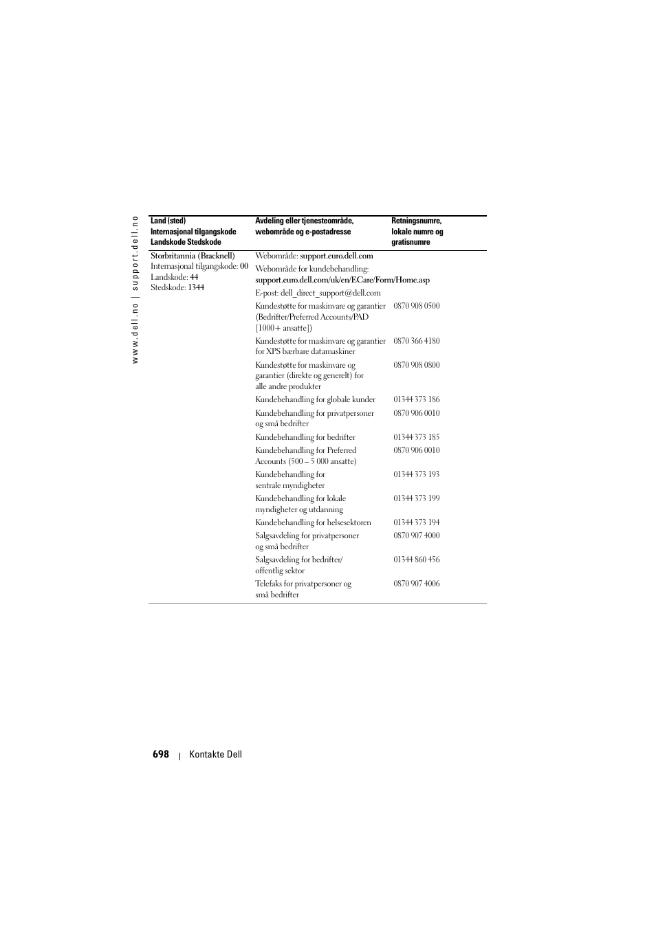 Dell Projector 1200MP User Manual | Page 698 / 904