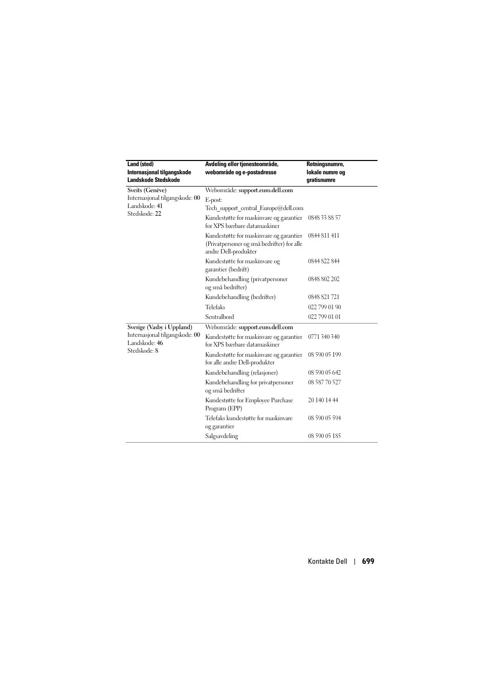 Dell Projector 1200MP User Manual | Page 699 / 904