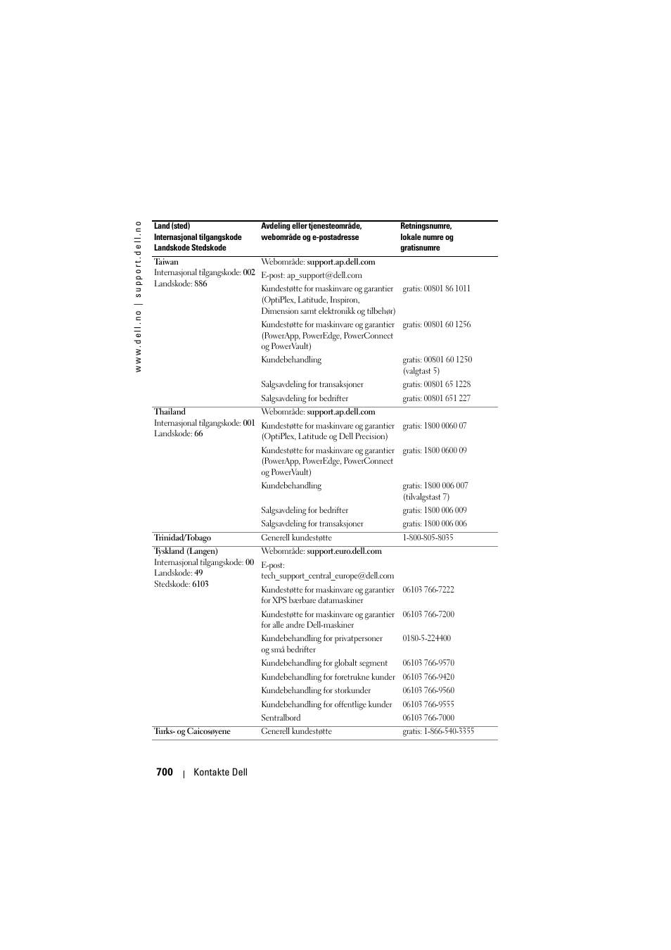 Dell Projector 1200MP User Manual | Page 700 / 904