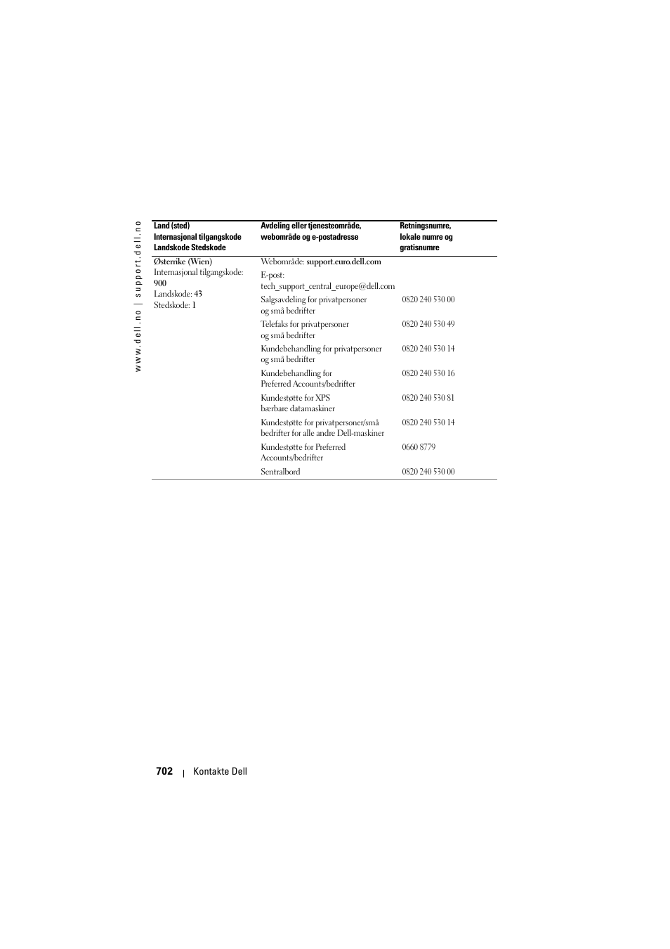 Dell Projector 1200MP User Manual | Page 702 / 904