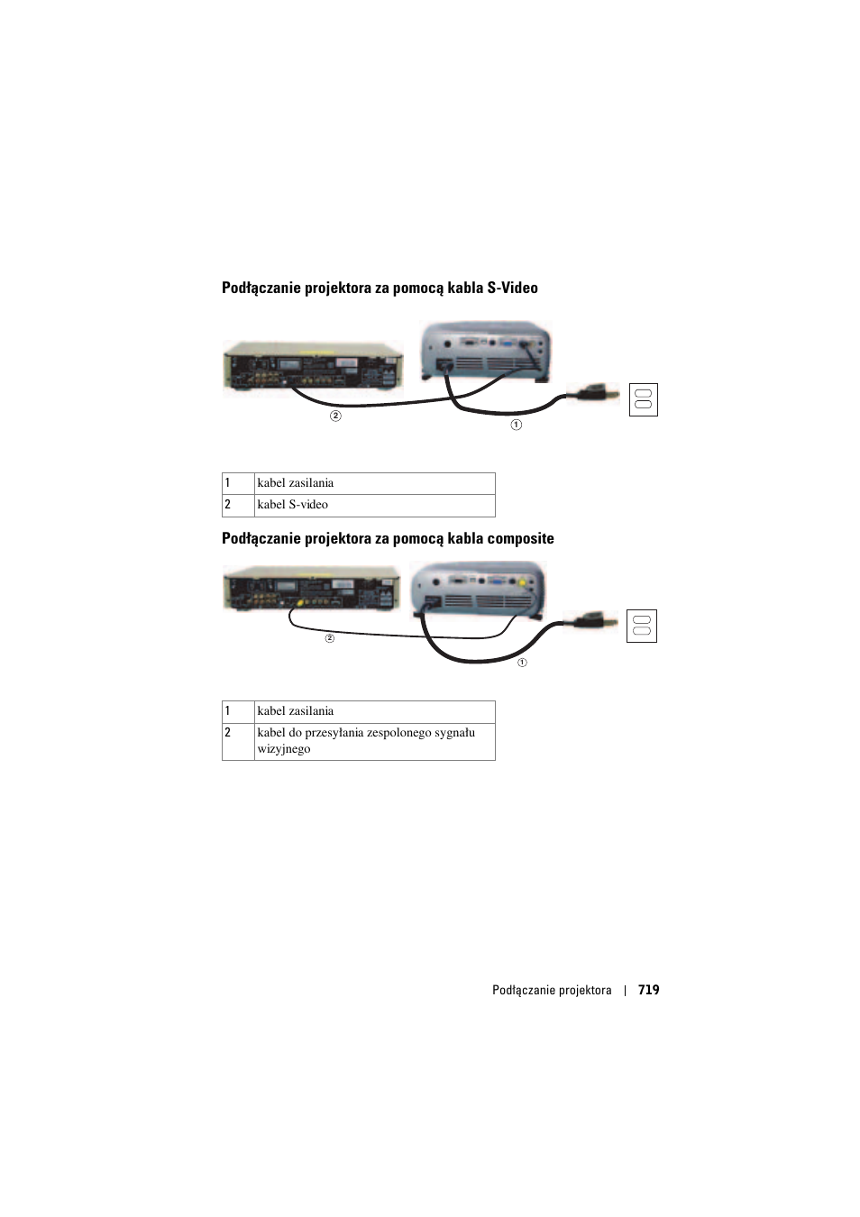 Podłączanie projektora za pomocą kabla s-video, Podłączanie projektora za pomocą kabla composite | Dell Projector 1200MP User Manual | Page 719 / 904